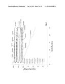 HIGH VOLTAGE LITHIUM ION POSITIVE ELECTRODE MATERIAL diagram and image