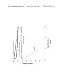 HIGH VOLTAGE LITHIUM ION POSITIVE ELECTRODE MATERIAL diagram and image