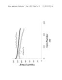 HIGH VOLTAGE LITHIUM ION POSITIVE ELECTRODE MATERIAL diagram and image