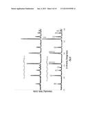 HIGH VOLTAGE LITHIUM ION POSITIVE ELECTRODE MATERIAL diagram and image