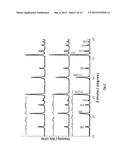 HIGH VOLTAGE LITHIUM ION POSITIVE ELECTRODE MATERIAL diagram and image