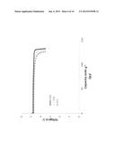 HIGH VOLTAGE LITHIUM ION POSITIVE ELECTRODE MATERIAL diagram and image