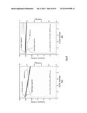 HIGH VOLTAGE LITHIUM ION POSITIVE ELECTRODE MATERIAL diagram and image