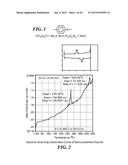 SOLID, IONICALLY CONDUCTING POLYMER MATERIAL, AND METHODS AND APPLICATIONS     FOR SAME diagram and image