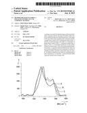 METHOD FOR MANUFACTURING A POLYACRYLONITRILE-SULFUR COMPOSITE MATERIAL diagram and image