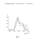 METHOD FOR MANUFACTURING A POLYACRYLONITRILE-SULFUR COMPOSITE MATERIAL diagram and image