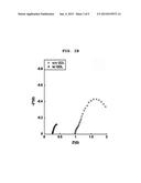 FLEXIBLE FUEL CELL AND METHOD OF MANUFACTURING THE SAME diagram and image