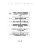 DIGITAL RETRO-DIRECTIVE COMMUNICATION SYSTEM AND METHOD THEREOF diagram and image