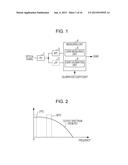 APPARATUS AND METHOD FOR CREATING CALIBRATION COEFFICIENT USED TO MONITOR     OPTICAL SIGNAL-TO-NOISE RATIO diagram and image