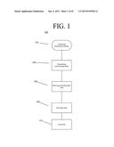 SYSTEM AND METHOD FOR COMMUNICATION OVER COLOR ENCODED LIGHT PATTERNS diagram and image