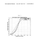 APPLICATION OF SEQUENCE HOPPING AND ORTHOGONAL COVERING CODES TO UPLINK     REFERENCE SIGNALS diagram and image