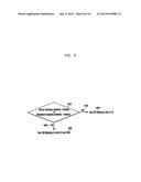 APPLICATION OF SEQUENCE HOPPING AND ORTHOGONAL COVERING CODES TO UPLINK     REFERENCE SIGNALS diagram and image