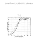 APPLICATION OF SEQUENCE HOPPING AND ORTHOGONAL COVERING CODES TO UPLINK     REFERENCE SIGNALS diagram and image