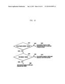 APPLICATION OF SEQUENCE HOPPING AND ORTHOGONAL COVERING CODES TO UPLINK     REFERENCE SIGNALS diagram and image