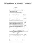 COMMON SECRET KEY GENERATION DEVICE, ENCRYPTION DEVICE, DECRYPTION     DEVICE, COMMON SECRET KEY GENERATION METHOD, ENCRYPTION METHOD,     DECRYPTION METHOD, AND PROGRAM diagram and image