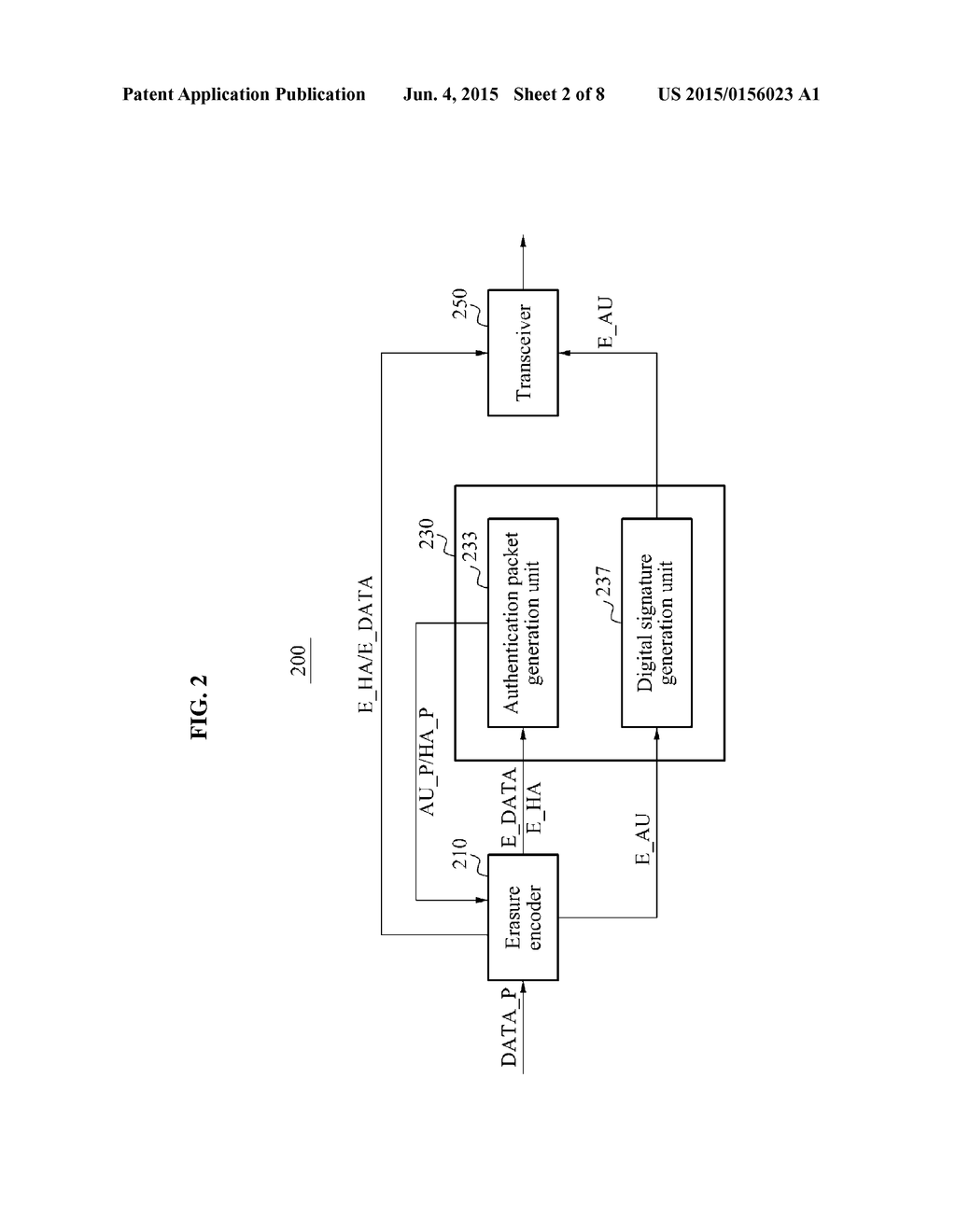 METHOD OF AUTHENTICATING AND VERIFYING DATA PACKET TRANSMISSION, AND     APPARATUSES FOR PERFORMING THE SAME - diagram, schematic, and image 03