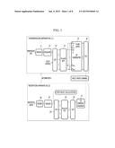 METHOD FOR TRANSMITTING DATA USING VARIABLE GUARD INTERVAL AND APPARATUS     THEREOF diagram and image