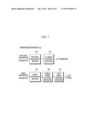 METHOD FOR TRANSMITTING DATA USING VARIABLE GUARD INTERVAL AND APPARATUS     THEREOF diagram and image