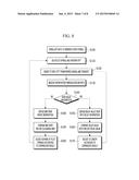 METHOD FOR TRANSMITTING DATA USING VARIABLE GUARD INTERVAL AND APPARATUS     THEREOF diagram and image