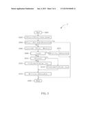 CARRIER FREQUENCY OFFSET CALIBRATION METHOD diagram and image