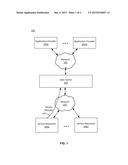 Executable-Based Platform Selection diagram and image