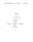 DEVICE AND A METHOD AT THE DEVICE FOR CONFIGURING A WIRELESS INTERFACE diagram and image