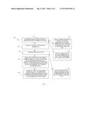 TECHNIQUES FOR AUTHENTICATION VIA A MOBILE DEVICE diagram and image