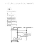 Image Forming System and Image Forming Apparatus That Forward Document Box     of Moved User diagram and image