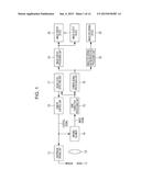 IMAGE SENSOR, IMAGE SENSOR OPERATION METHOD, AND IMAGING APPARATUS diagram and image