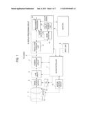 IMAGE PICKUP APPARATUS AND DISPLAY CONTROL METHOD diagram and image