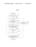 IMAGE PICKUP APPARATUS AND DISPLAY CONTROL METHOD diagram and image