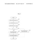 IMAGE PICKUP APPARATUS AND DISPLAY CONTROL METHOD diagram and image