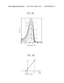 IMAGE SENSOR, CONFIGURED TO REGULATE A QUANTITY OF LIGHT ABSORBED THEREBY,     ELECTRONIC DEVICE INCLUDING THE SAME, AND IMAGE SENSING METHOD diagram and image