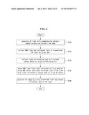 3 DIMENSIONAL CAMERA AND METHOD FOR CONTROLLING THE SAME diagram and image