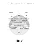 EFFICIENT PERSONALIZATION OF HEAD-RELATED TRANSFER FUNCTIONS FOR IMPROVED     VIRTUAL SPATIAL AUDIO diagram and image