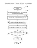 EFFICIENT PERSONALIZATION OF HEAD-RELATED TRANSFER FUNCTIONS FOR IMPROVED     VIRTUAL SPATIAL AUDIO diagram and image