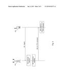 UPLINK TRANSMIT POWER CONTROL diagram and image