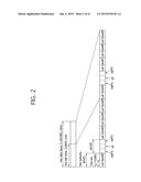 METHOD AND DEVICE FOR ALLOCATING RESOURCE FOR UPLINK CONTROL CHANNEL IN     WIRELESS COMMUNICATION SYSTEM diagram and image