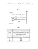 MOBILE COMMUNICATION METHOD AND RADIO BASE STATION diagram and image