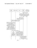 BEARER ESTABLISHMENT METHOD, BASE STATION, PACKET DATA GATEWAY, AND     COMPUTER SYSTEM diagram and image