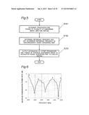 HIGH-FREQUENCY HEATING DEVICE diagram and image