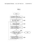 SCAN PROTOCOL ADJUSTING APPARATUS, IMAGING APPARATUS, AND  METHOD FOR     ADJUSTING SCAN PROTOCOL diagram and image