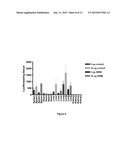 PULMONARY DELIVERY OF MRNA TO NON-LUNG TARGET CELLS diagram and image