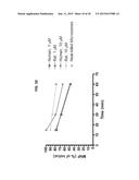 METHODS OF REGULATING CANNABINOID RECEPTOR ACTIVITY-RELATED DISORDERS AND     DISEASES diagram and image