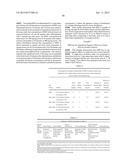 METHODS OF REGULATING CANNABINOID RECEPTOR ACTIVITY-RELATED DISORDERS AND     DISEASES diagram and image