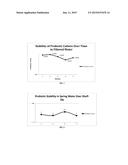 NON-CALORIC PROBIOTIC COMPOSITION AND METHOD OF PREPARATION diagram and image