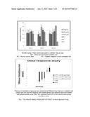 ANTI-DIABETIC NUTRACEUTICAL COMPOSITION FROM PALM LEAF EXTRACT diagram and image