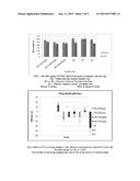 ANTI-DIABETIC NUTRACEUTICAL COMPOSITION FROM PALM LEAF EXTRACT diagram and image