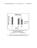 ANTI-DIABETIC NUTRACEUTICAL COMPOSITION FROM PALM LEAF EXTRACT diagram and image