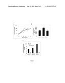 COMPOSITIONS FOR TREATING AN INTESTINAL INFLAMMATORY CONDITION diagram and image